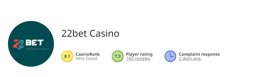 22Bet Casino rank of 8.1 and a player rating of 7.3 according to AskGamblers review