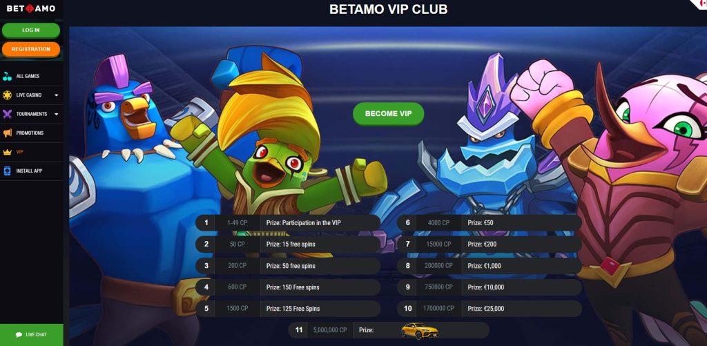 Screenshot of the VIP levels and rewards at BetAmo Casino