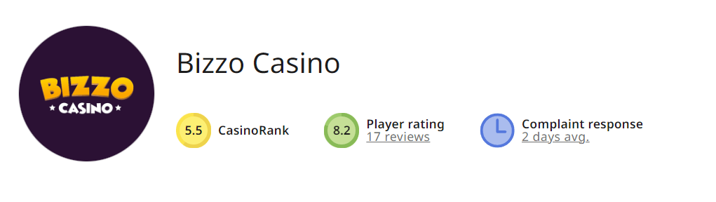 Bizzo Casino rank according to AskGamblers review