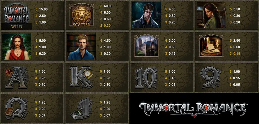 Immortal Romance slot paytable