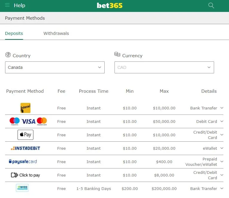 Table of available payment methods at Bet365 Casino