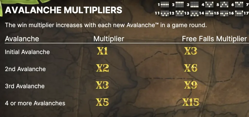 Avalanche multipliers screenshot