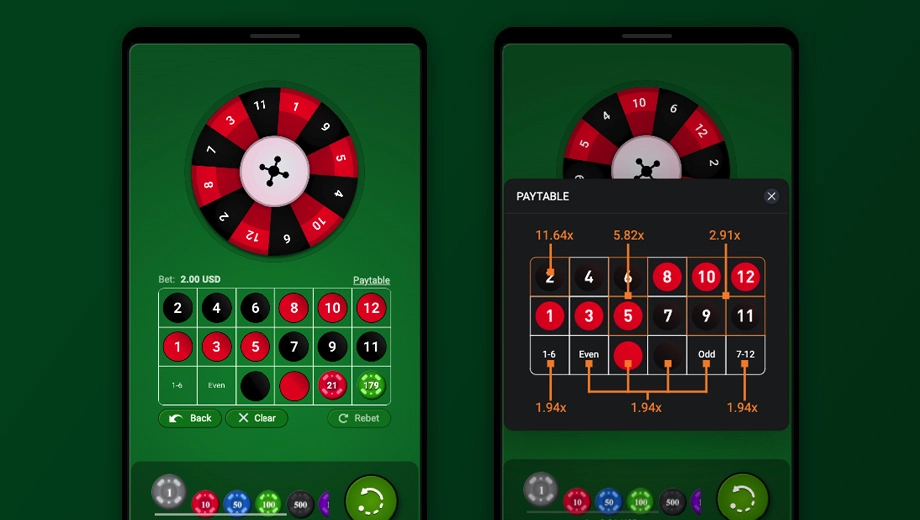 Paytable of Mini Roulette game by Spribe