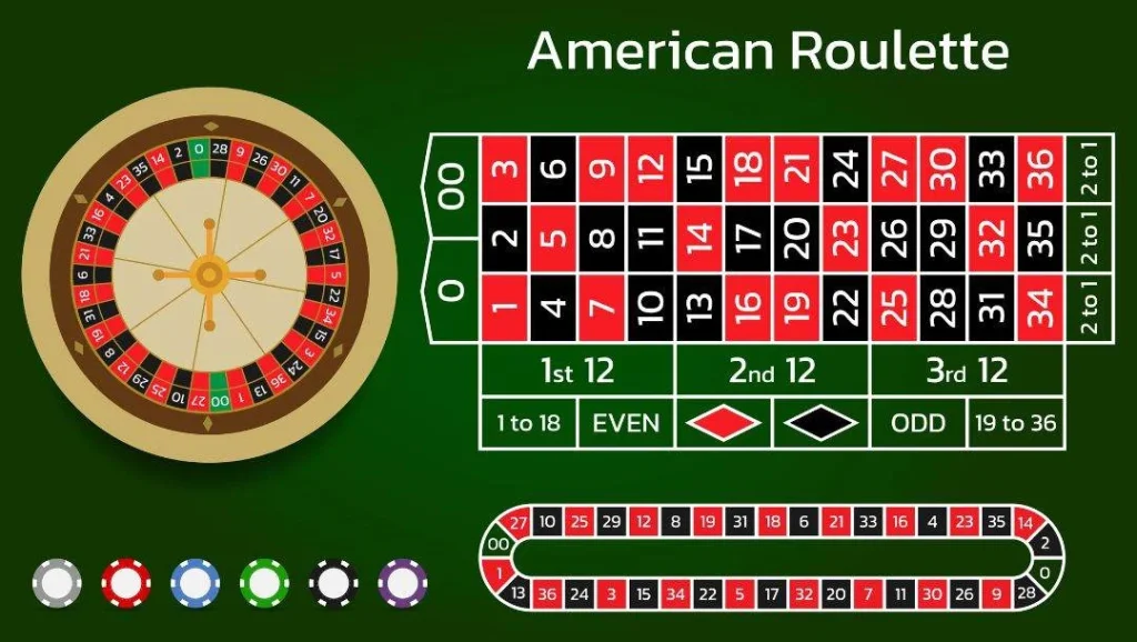 American Roulette layout