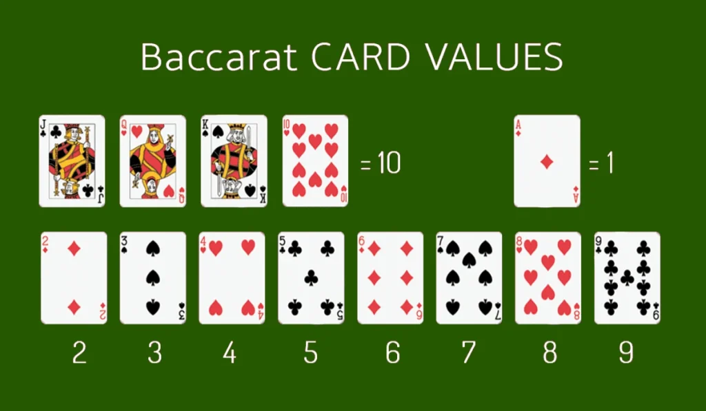 Baccarat card values explained