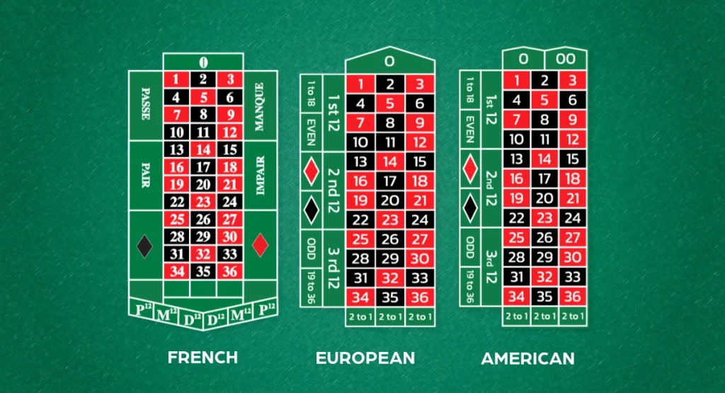 French vs European vs American roulette layout comparison