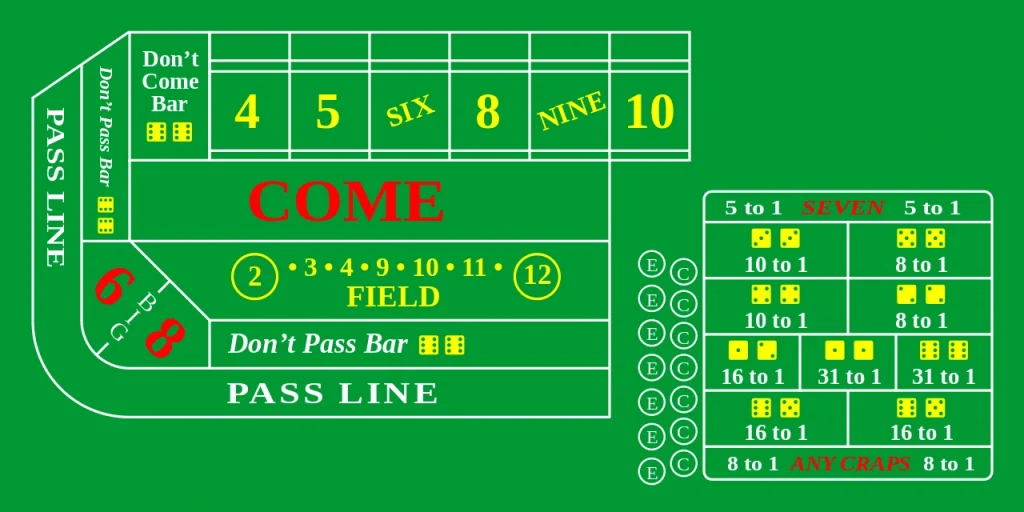 Craps game layout