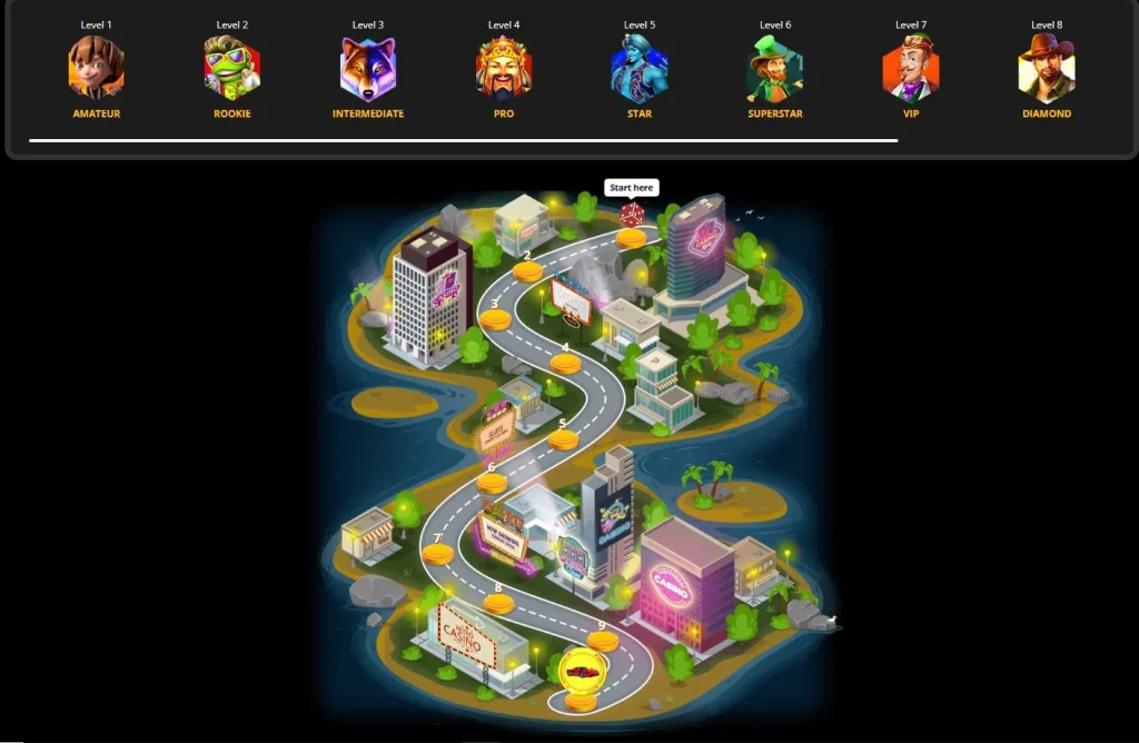 Screenshot of PlayAmo Casino VIP Program