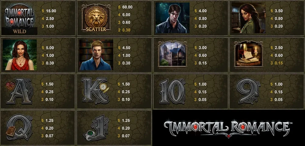 immortal romance paytable
